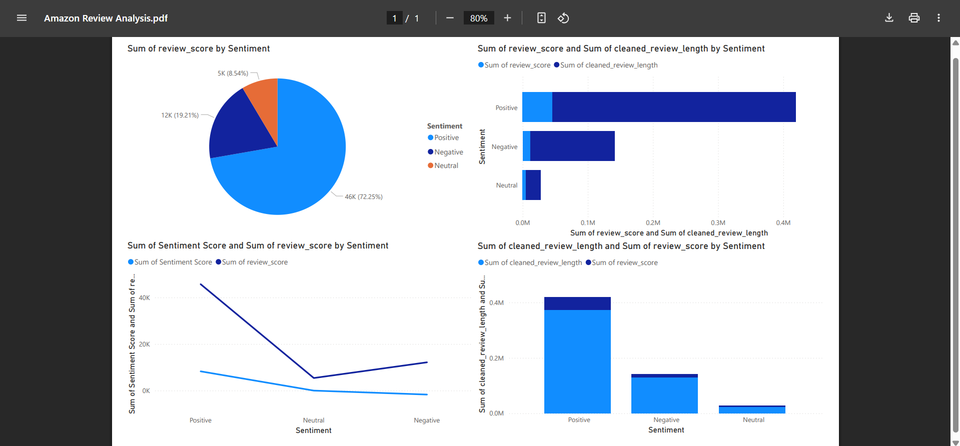 Task Manager Project